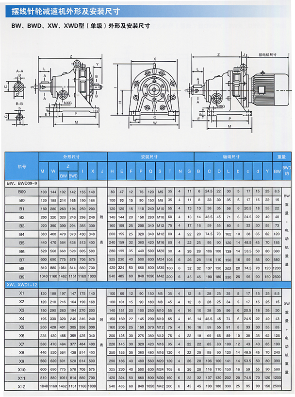 B擺線(xiàn)針輪減速機X B系列.jpg