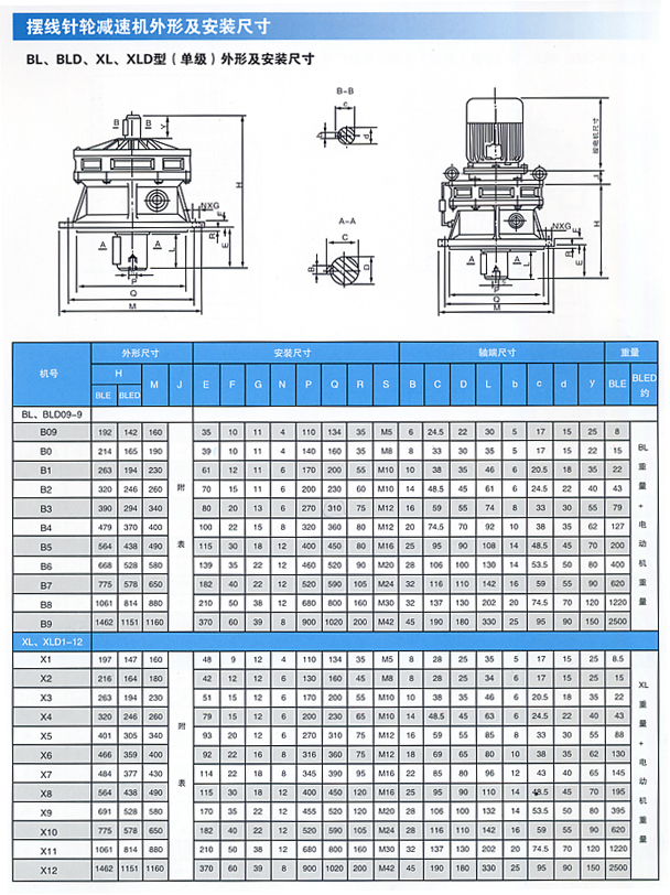 B3擺線(xiàn)針輪減速機X B系列.jpg